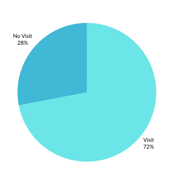 need for local SEO optimization